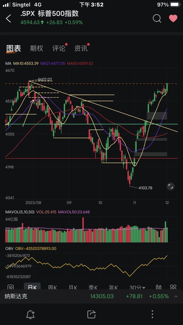 Market Review and Prospects (27/11-01/12)