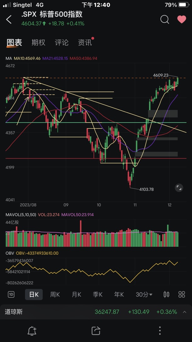 Market Review and Prospects (05/12-08/12)