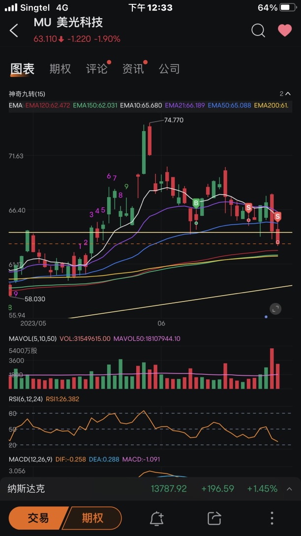 Analysis of clearing out, holding positions, and increasing positions of individual stocks (26/06-30/06).