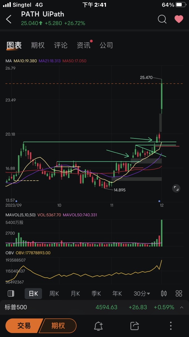 价值千万美元的图表与理解👇