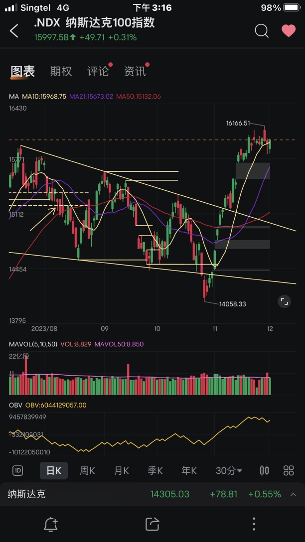 Market Review and Prospects (27/11-01/12)