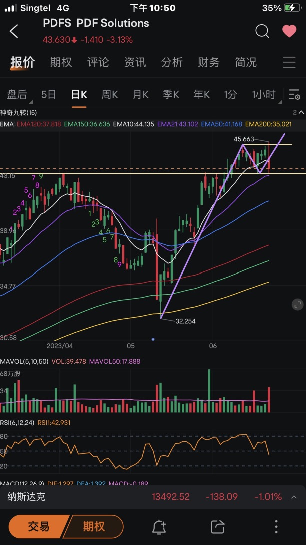 In the next 1-2 weeks, pay attention to individual stocks (24/06).