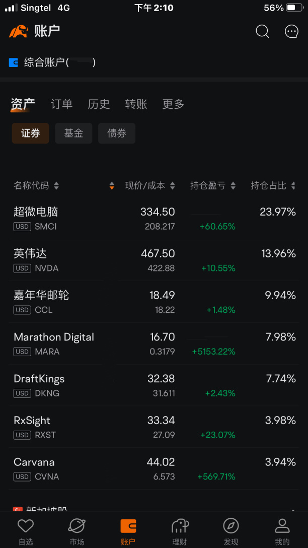 本週交易，持倉個股分析（24/07-28/07）