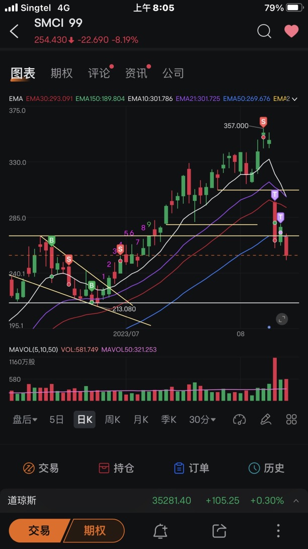 This week's trading, analysis of individual stock holdings (07/08-11/08)