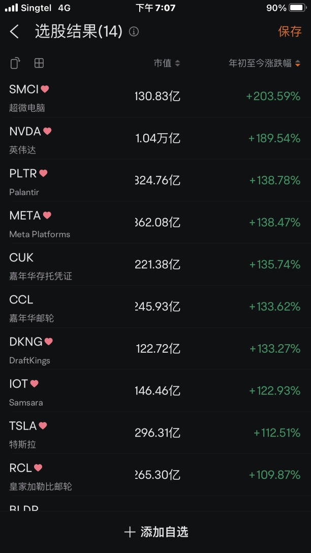 Best performance in the first half of 2023 (market capitalization > 10B) TOP10