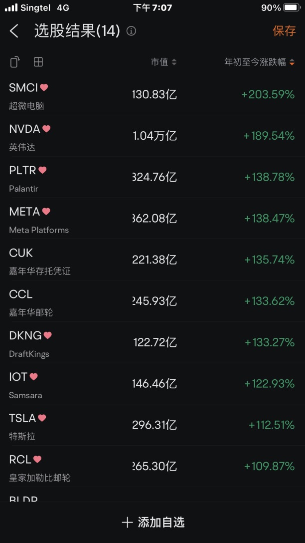 Top 10 performers in the first half of 2023 (market cap greater than 10 billion).