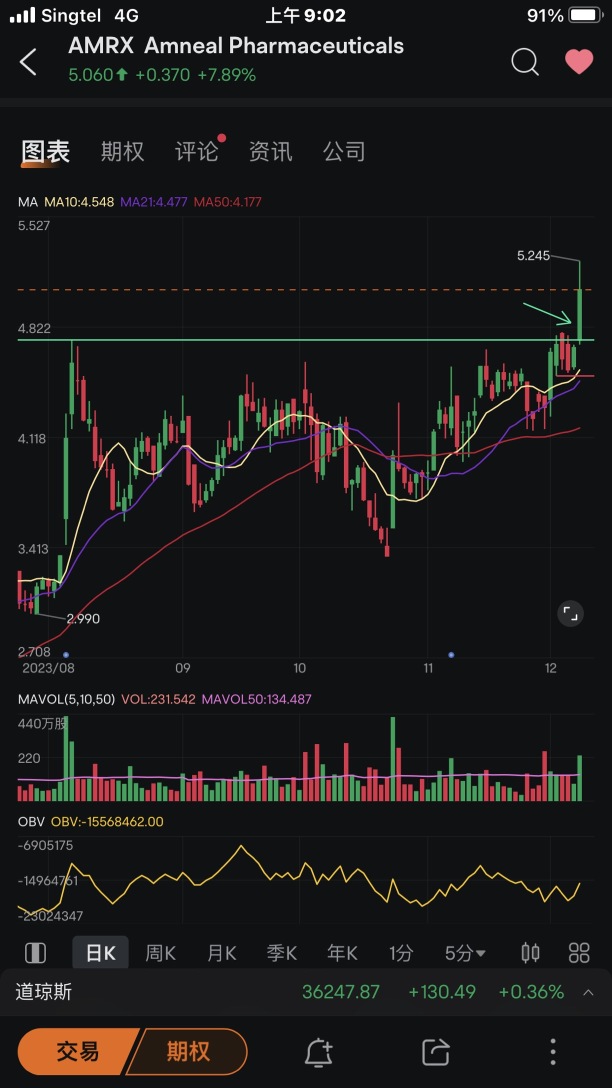 Close positions, buy new ones, and add positions 👇