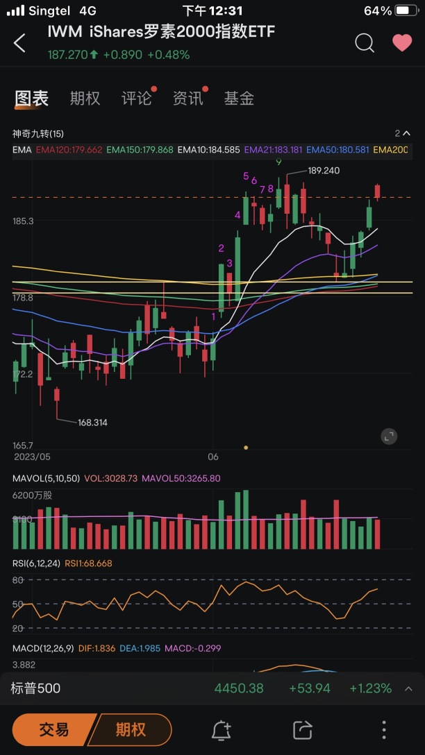 Analysis of clearing out, holding positions, and increasing positions of individual stocks (26/06-30/06).