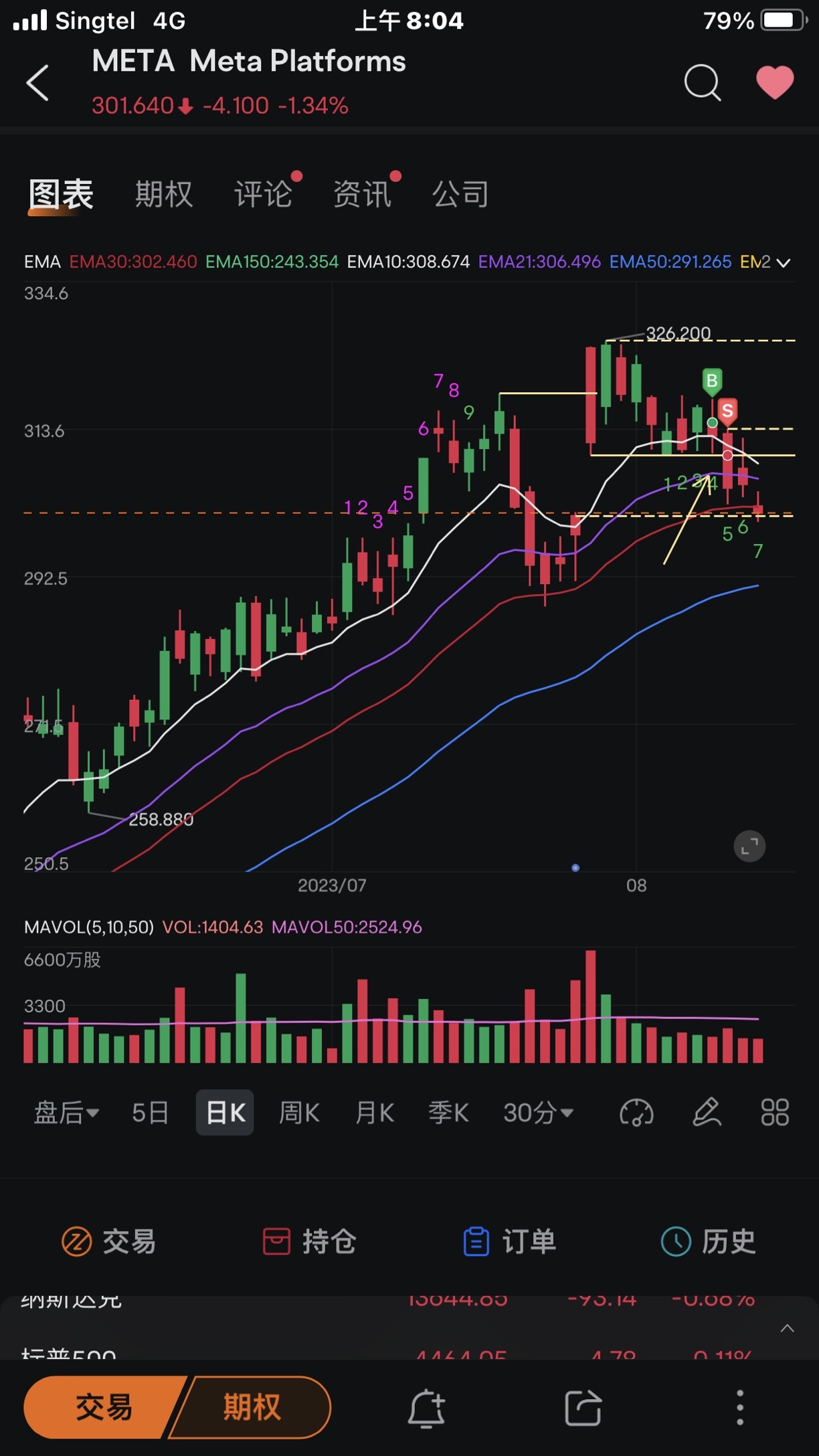 本周交易，持仓个股分析（07/08-11/08） - moomoo 社区
