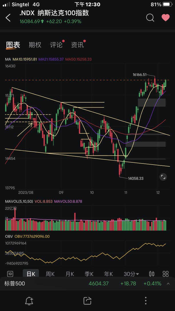 Market Review and Prospects (05/12-08/12)