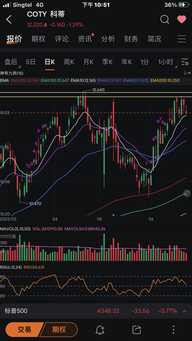 Next, focus on individual stocks for 1-2 weeks (24/06)