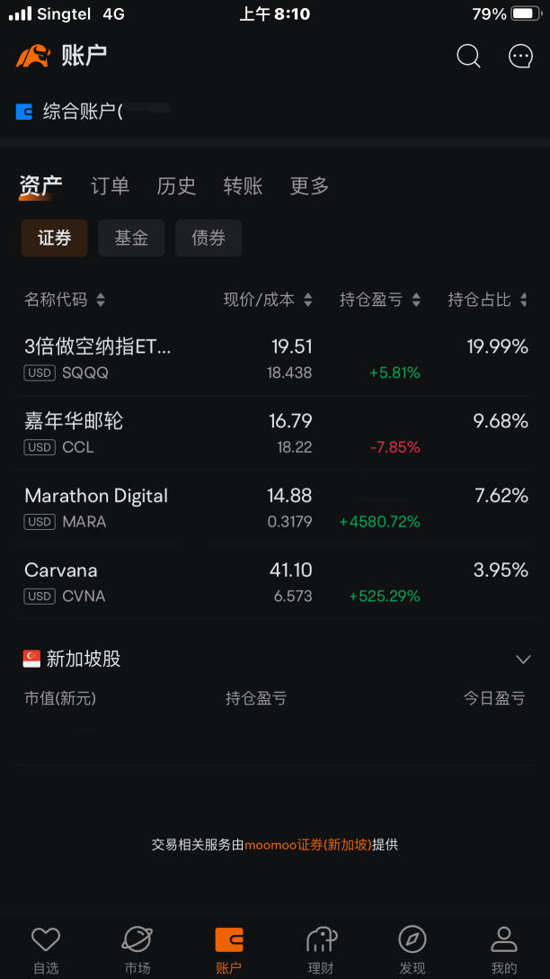 This week's trading, analysis of individual stock holdings (07/08-11/08)