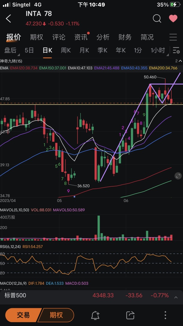 In the next 1-2 weeks, pay attention to individual stocks (24/06).