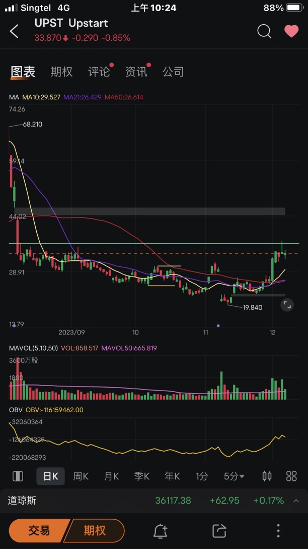 Potential trading opportunities 👇