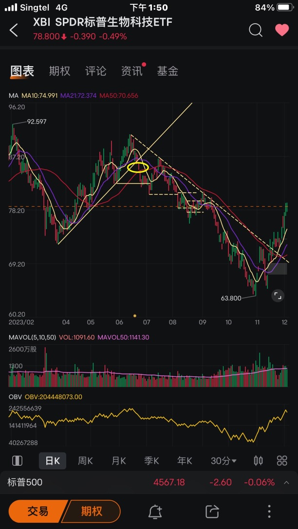 A chance to trade downwards 👇