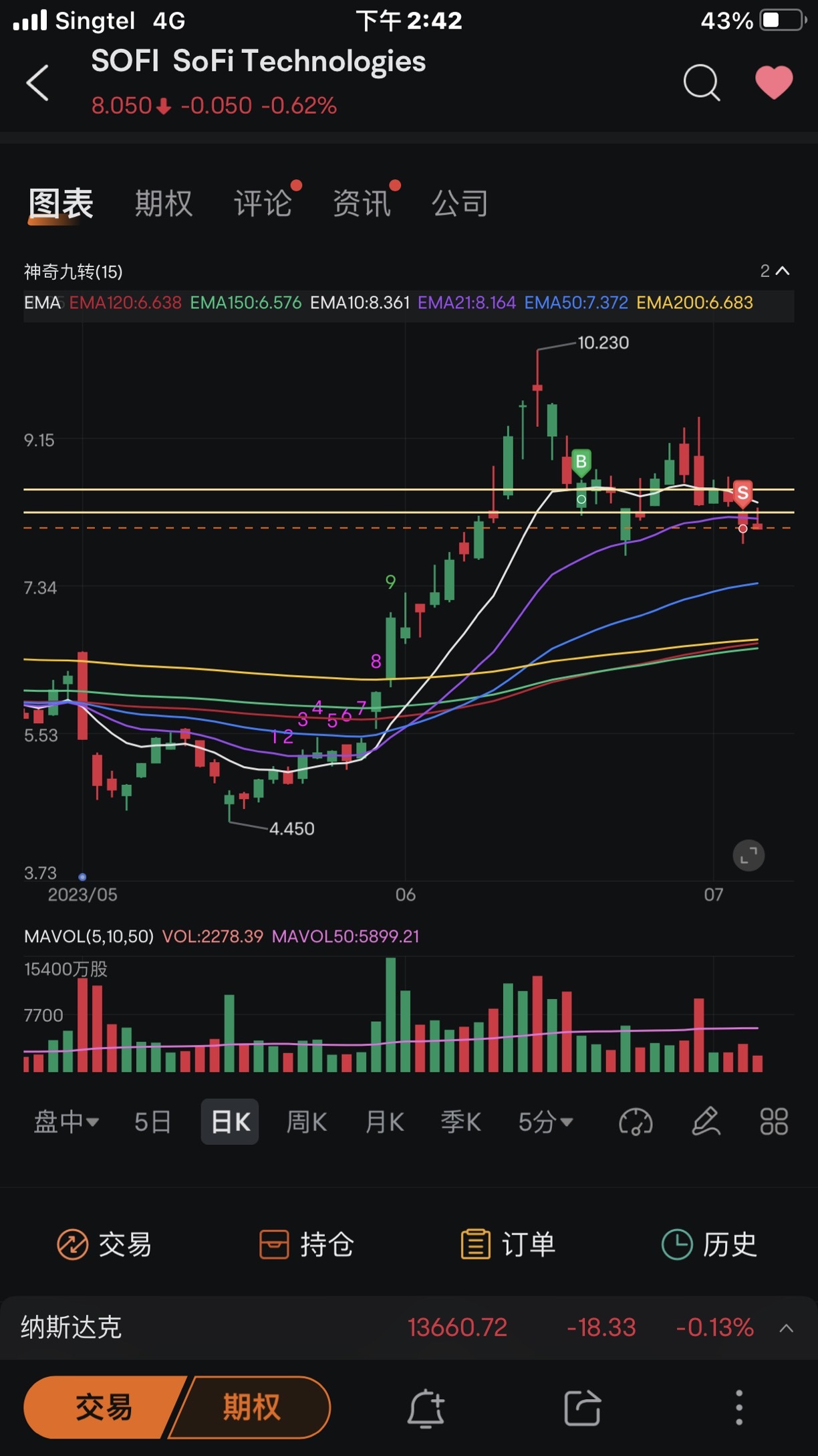 Analysis of clearing positions and increasing positions in individual stocks (03/07-07/07)