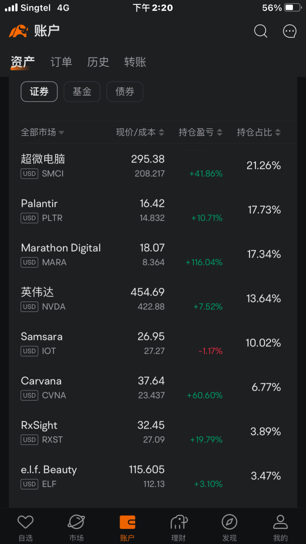 增仓持仓个股分析（10/07-14/07）