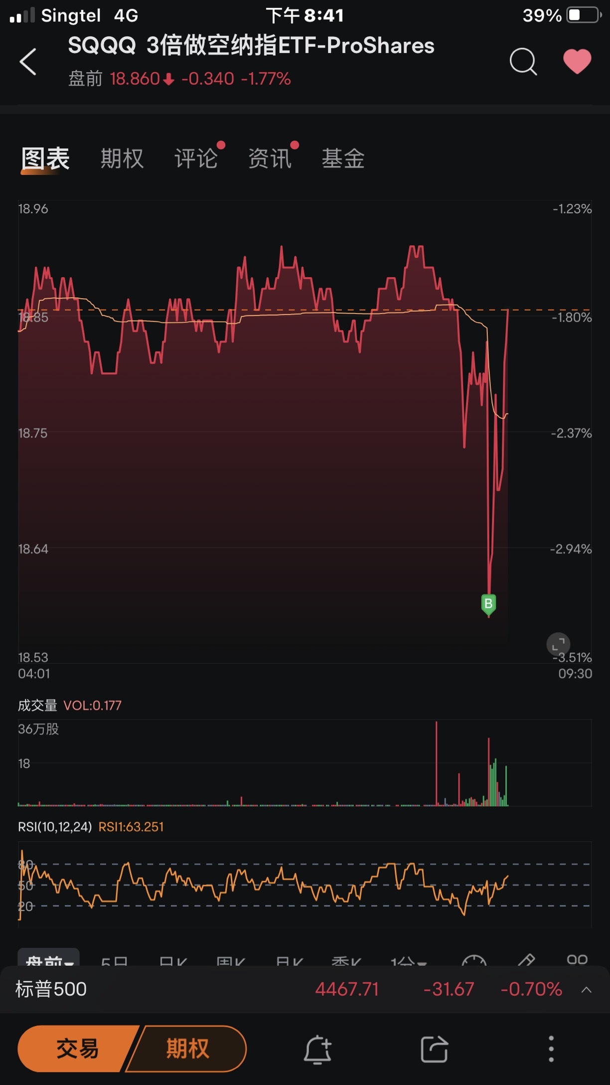 利用2B结构找到交易机会- moomoo 社区