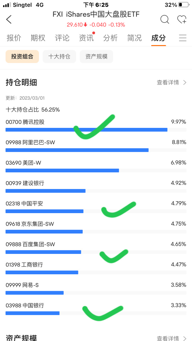 最近、多くの投資家が投稿を投稿しているのを見て、これらの3つのetfが実際に何に対応しているかはまだ理解していない人が大半を占めているのが分かります。