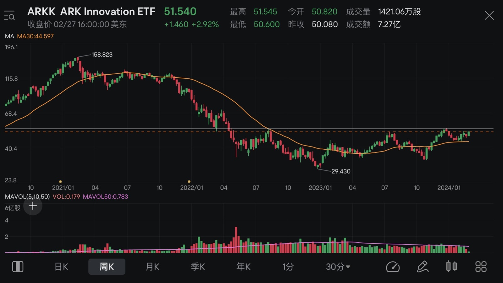 一部分指針となるetf👇