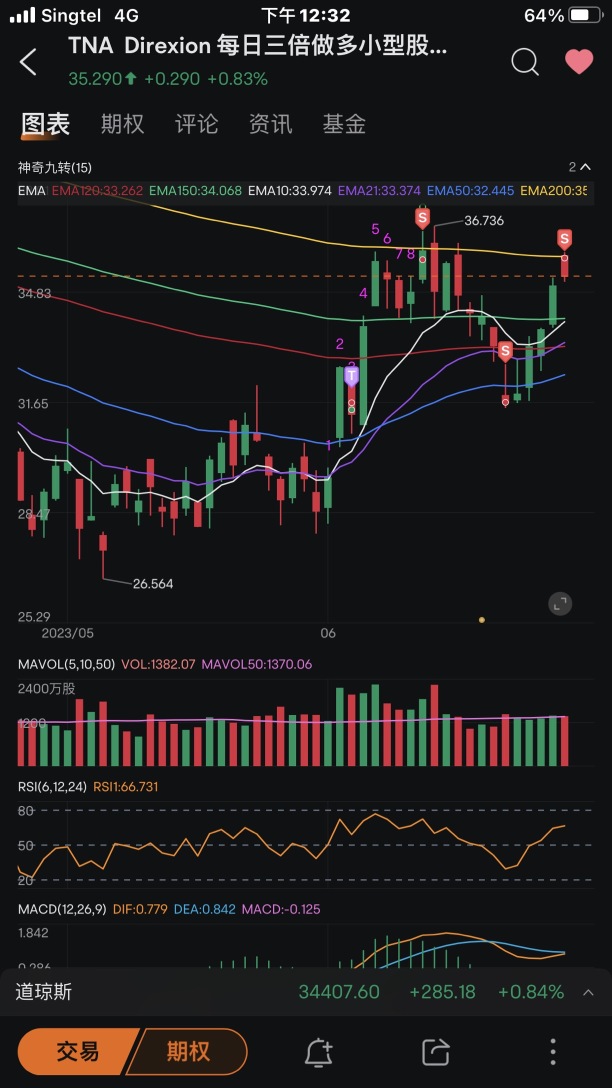 Analysis of clearing out, holding positions, and increasing positions of individual stocks (26/06-30/06).