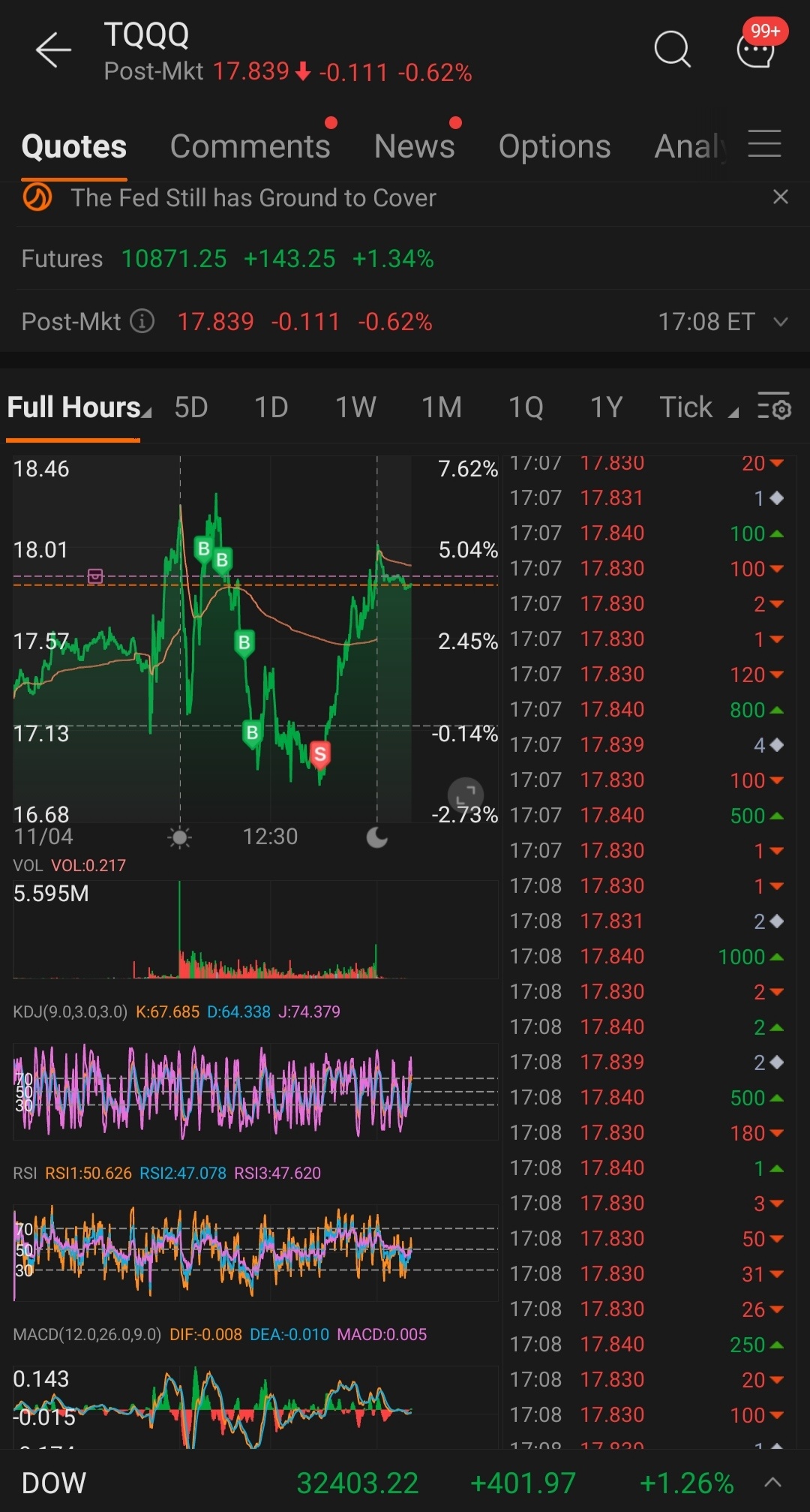 ProShares UltraPro QQQ ETF (TQQQ.US)$ The more it falls, th... - moomoo  Community