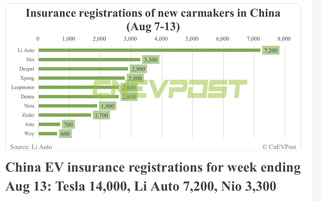 $蔚來 (NIO.US)$