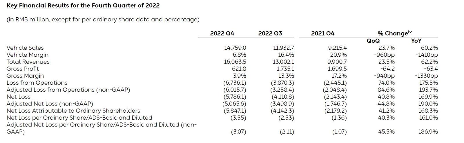 2022 Report