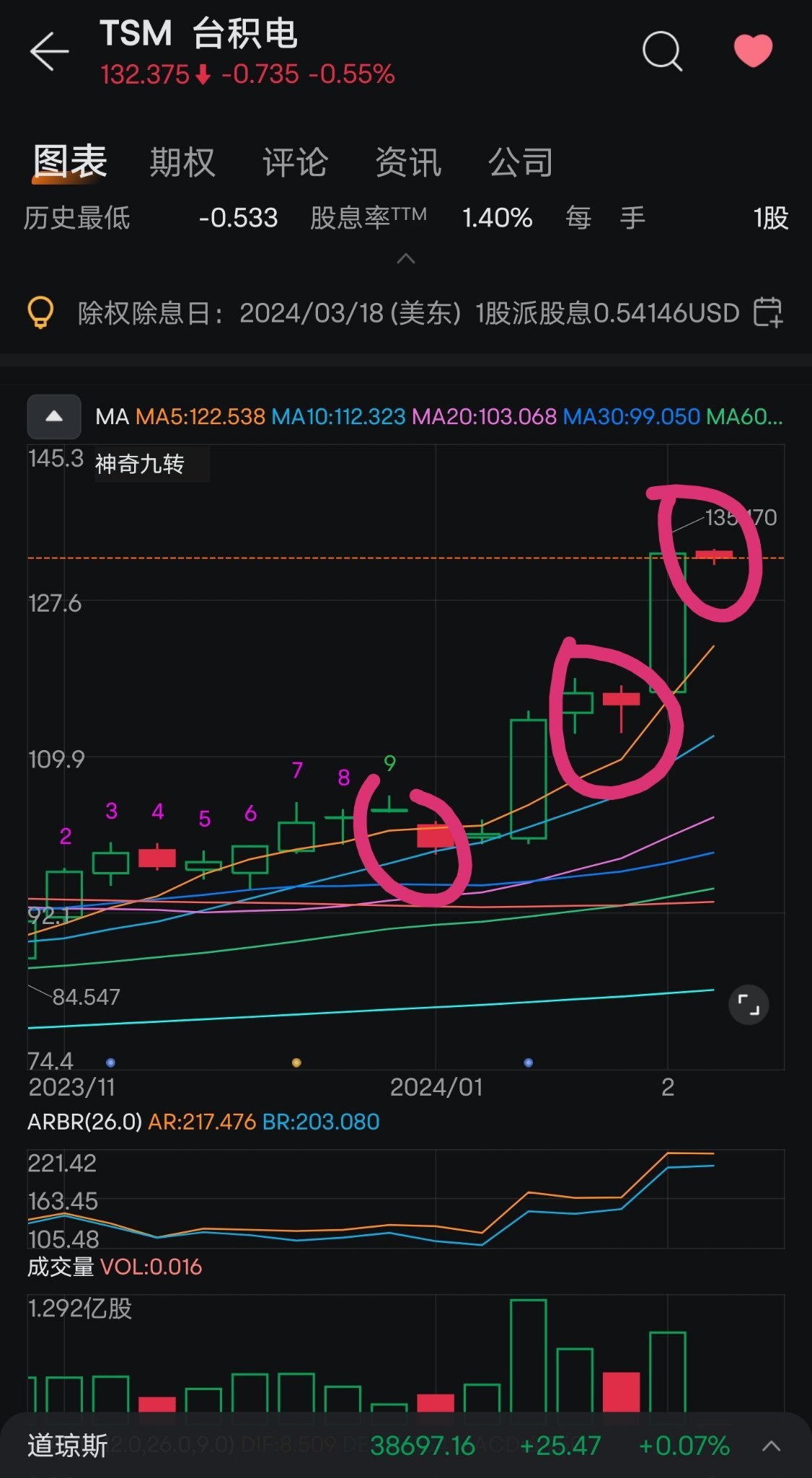 $台積電 (TSM.US)$ 你會知道接下來會發生什麼🤭🤭🤭