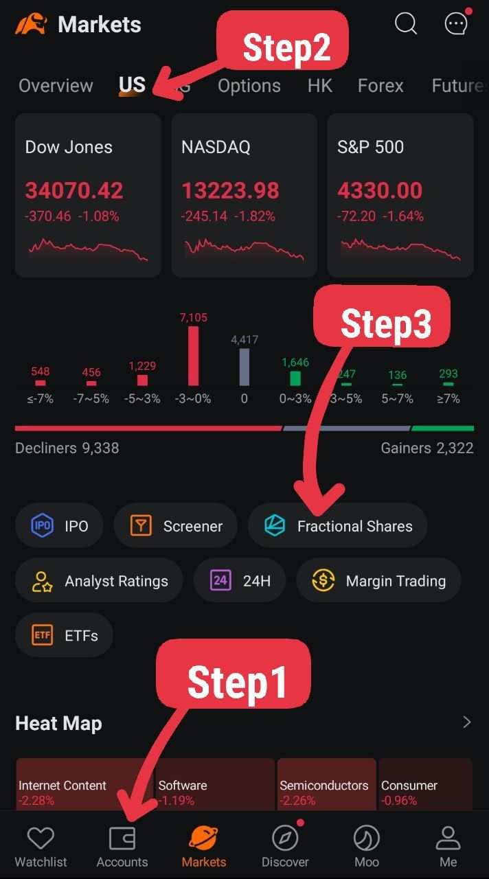Fractional shares a smarter way to enter the market with les... - moomoo  Community