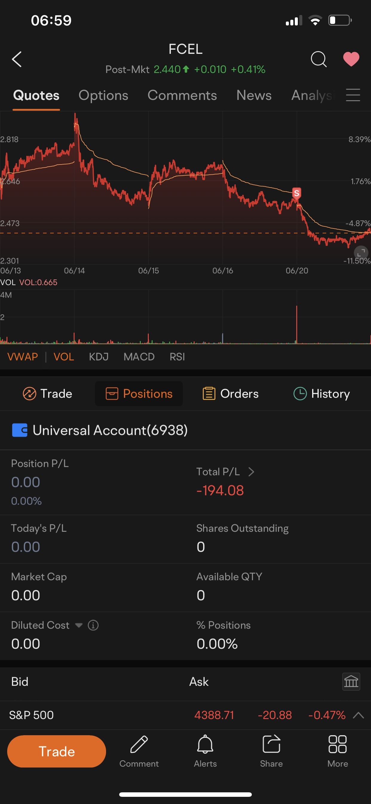 $燃料電池能源 (FCEL.US)$ 現在2.43美元  只有1股票-虧損194.08美元，就放手吧，繼續前進