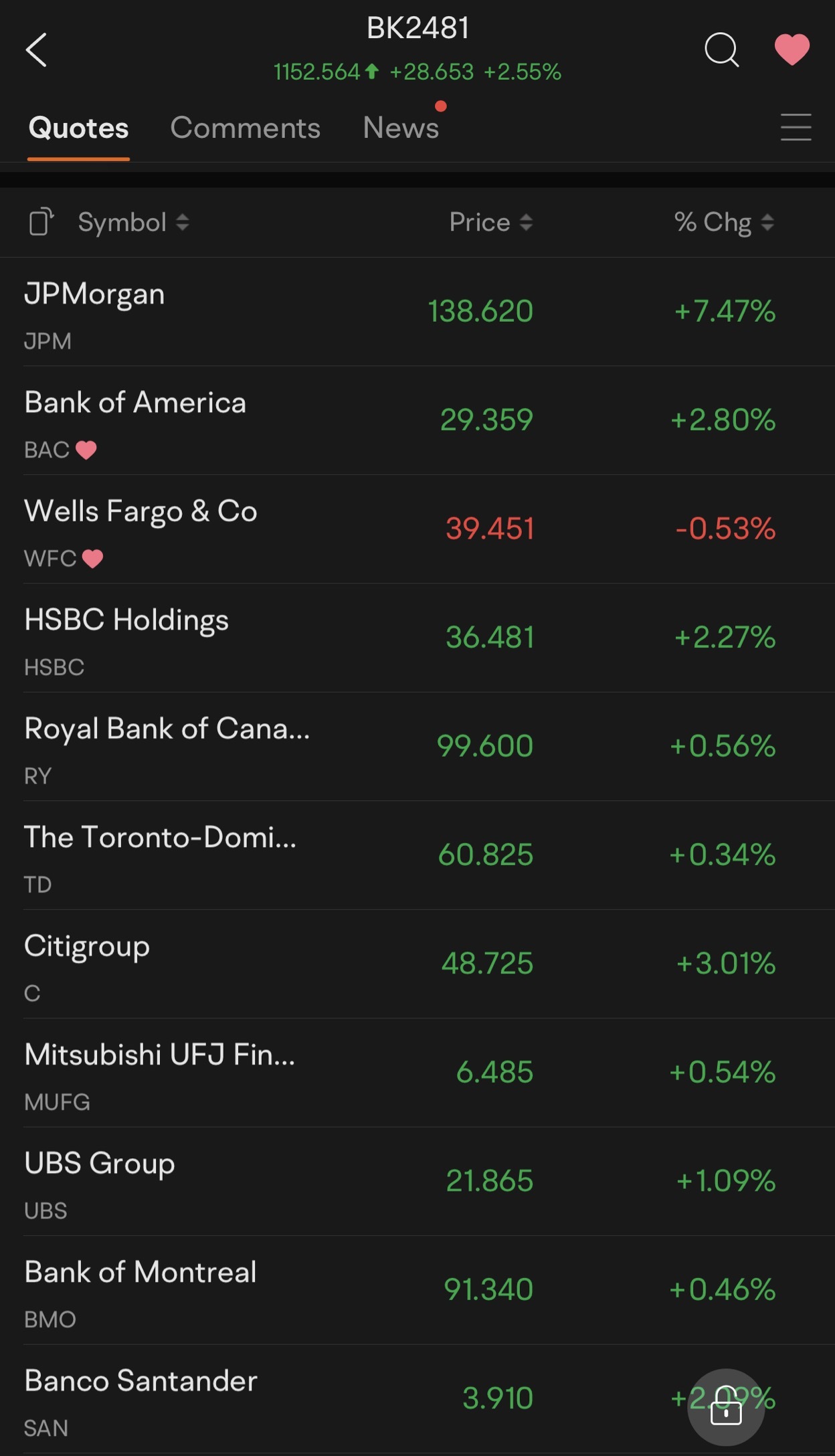 $銀行-多角化 (LIST2481.US)$