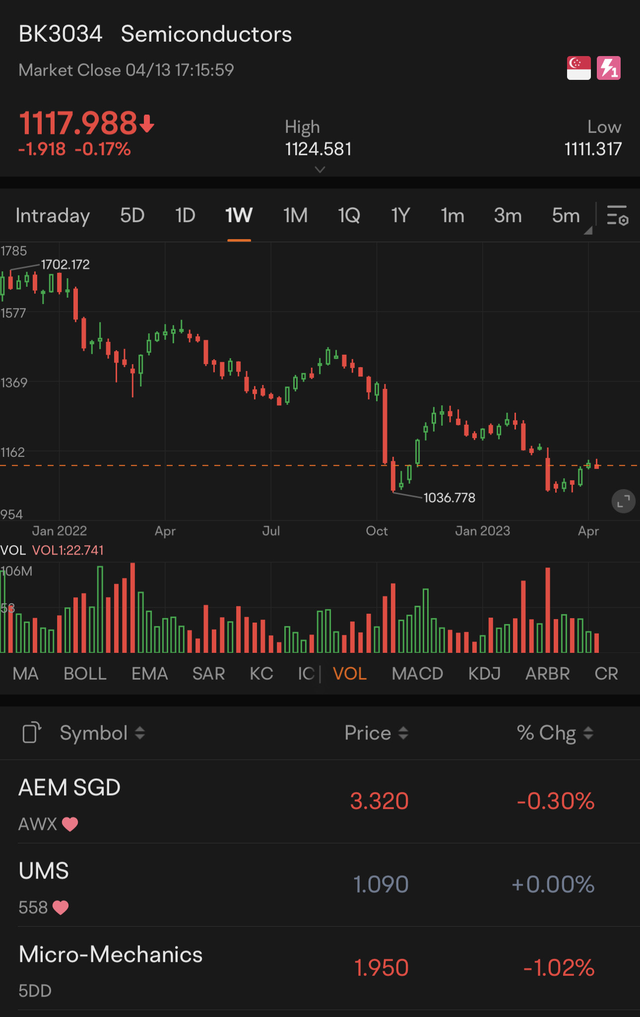 $永科 (AWX.SG)$$UMS控股 (558.SG)$