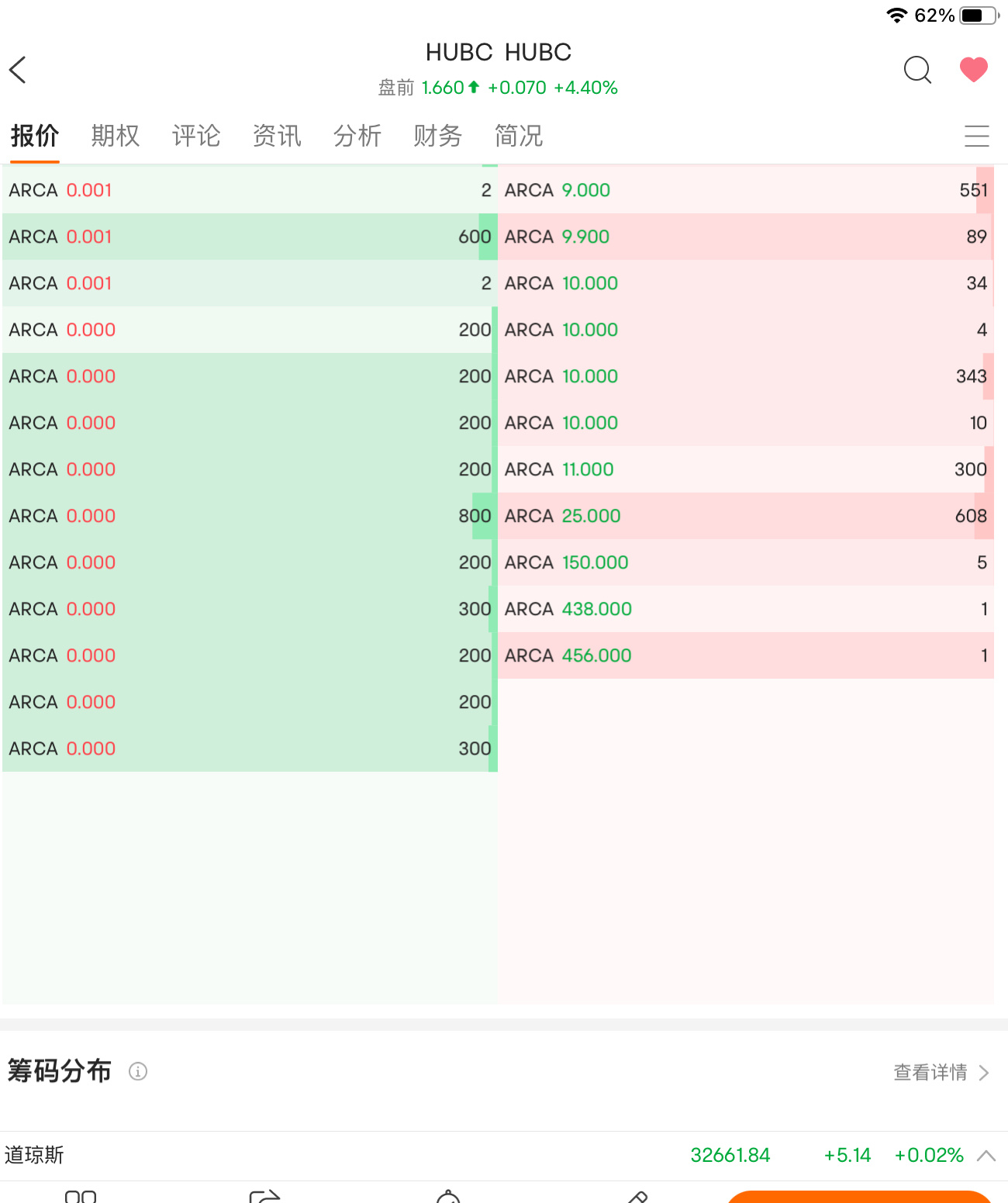 $HUB Cyber Security (HUBC.US)$ 這個是爲甚麼會這樣。？誰可以告訴我[撇嘴]