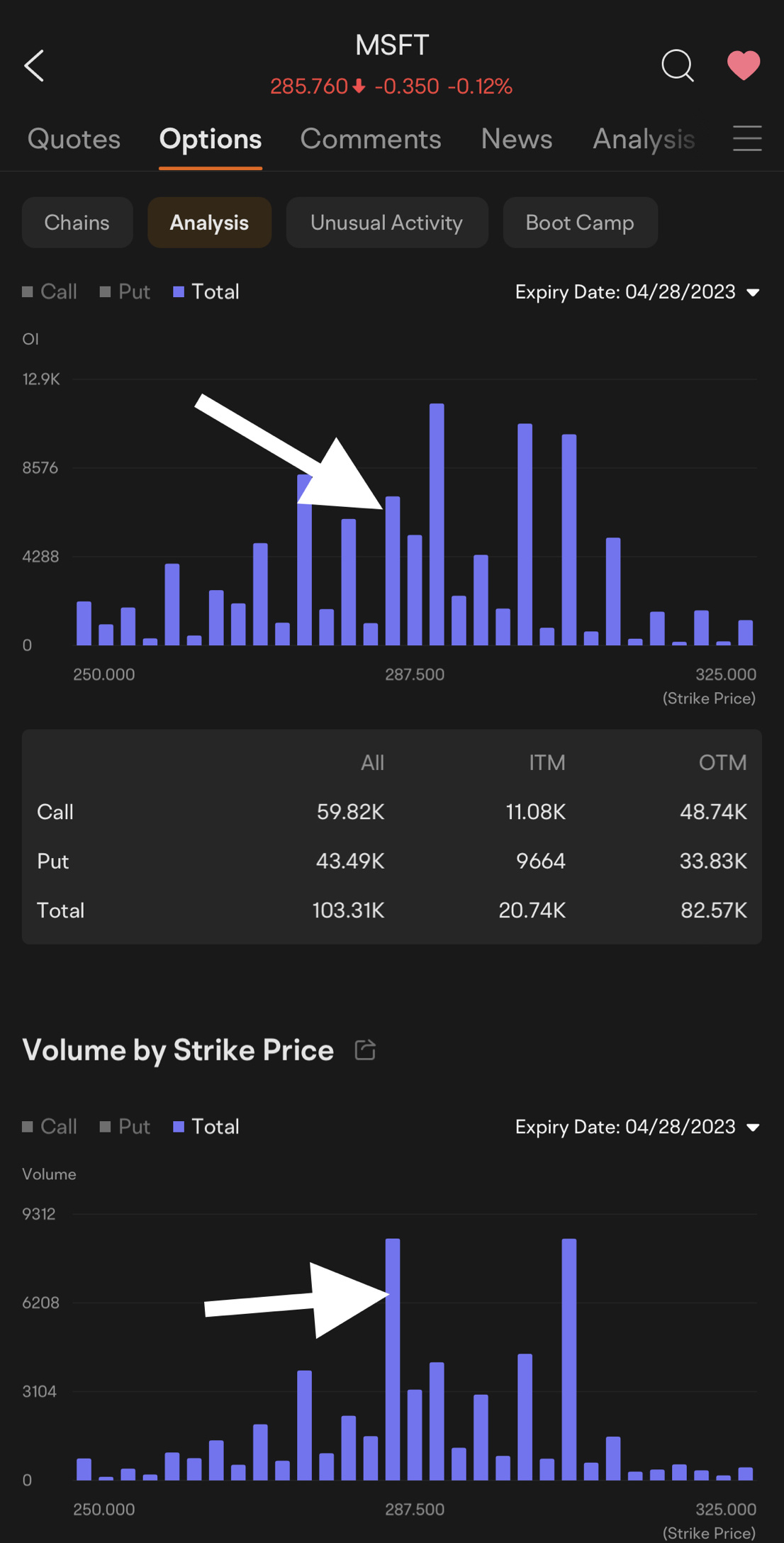 Options Analysis