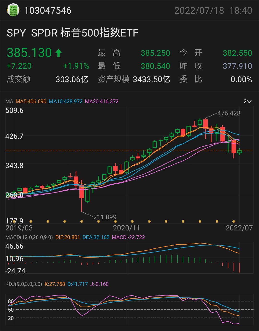 1万ドルで自分の米株ポートフォリオを構築する方法 - moomooコミュニティ