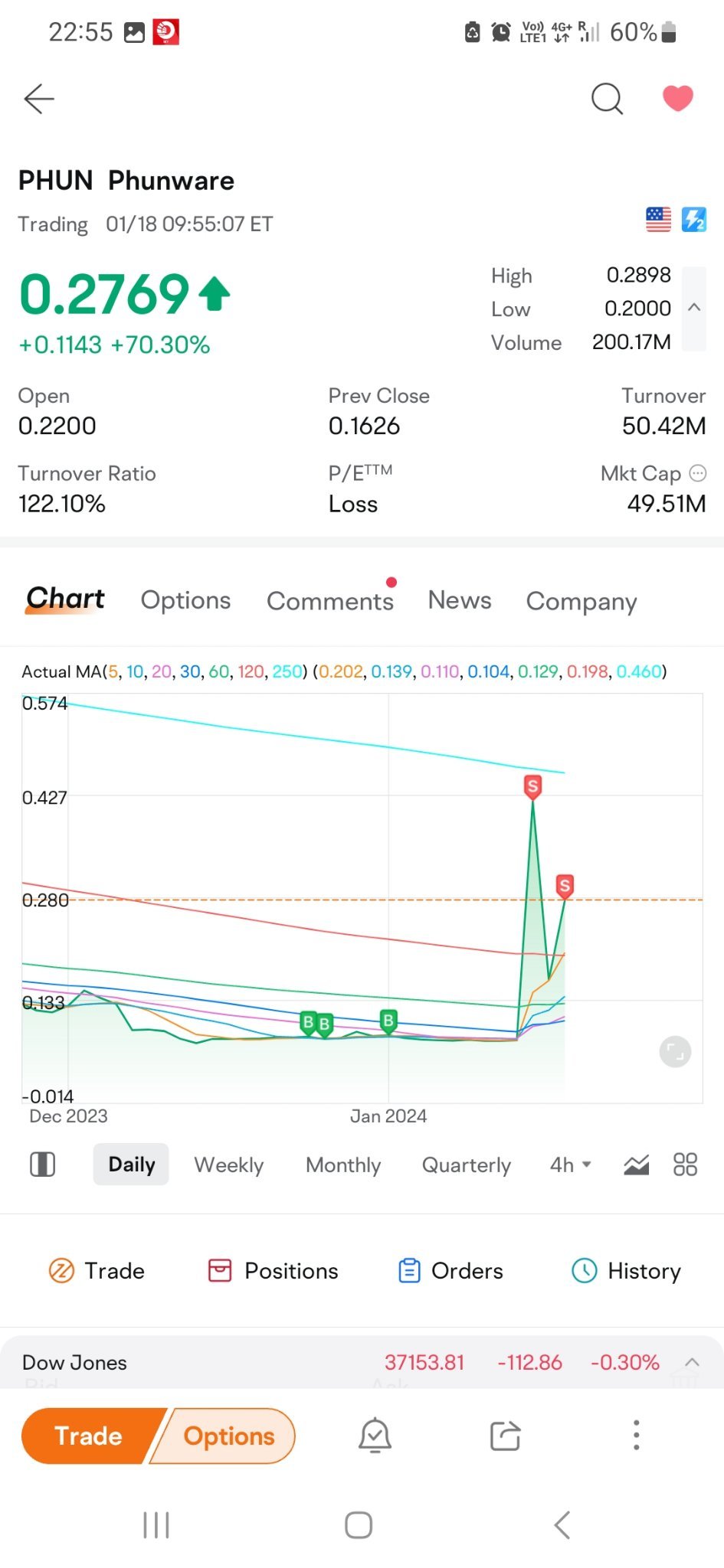 $ファンウェア (PHUN.US)$前売り