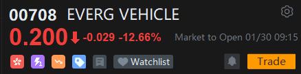 $EVERGRANDE (03333.HK)$ was ordered by the High Court of Hong Kong to continue to suspend trading in its shares. The same series companies $EVERG VEHICLE (00708...