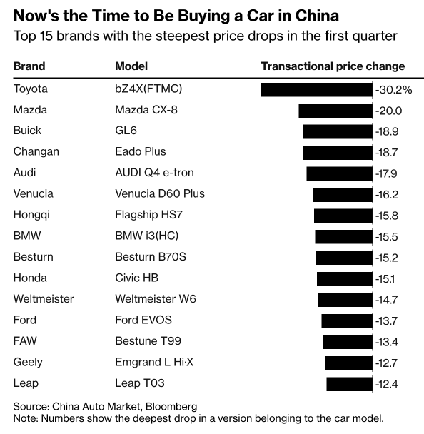Price war in China's car market?