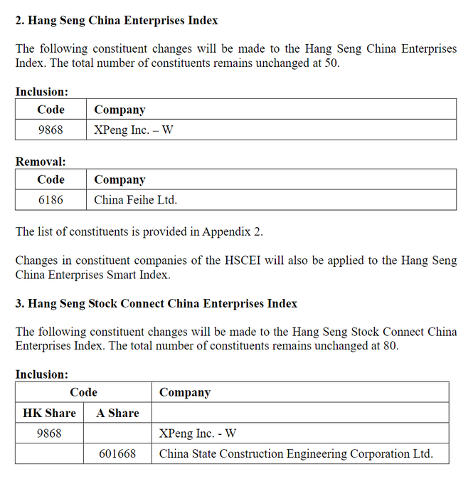 小鹏汽车将加入国企指数，恒生沪深港通中国企业指数。