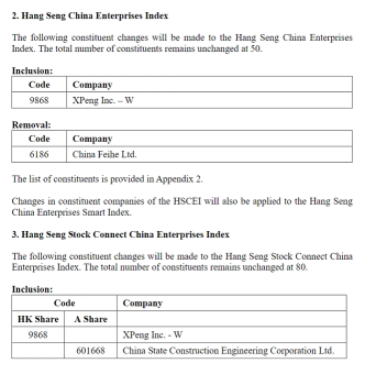 XPeng to Join Hang Seng China Enterprises Index, Hang Seng Stock Connect China Enterprises Index.