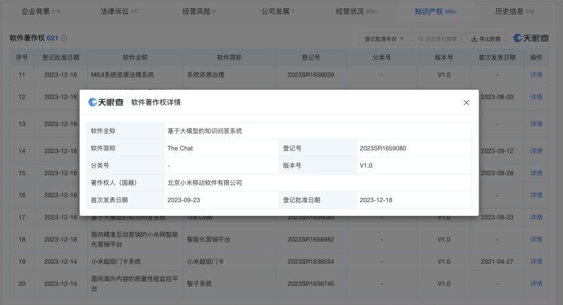The Chat, Beijing Xiaomi's AI-power Q&A product, got approved with software copyright by the authority.