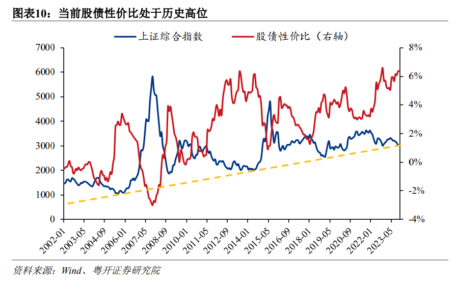 6)财政展望: