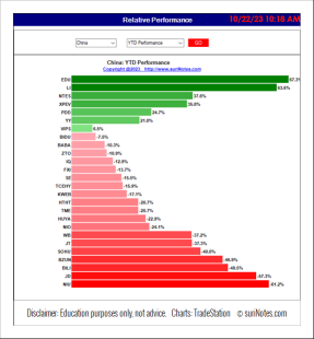 中國股票至今年度%