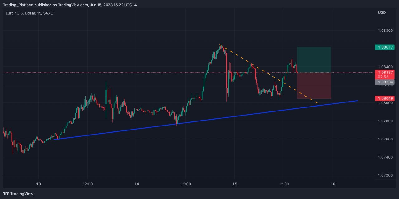 [リンク: #EURUSD]#EURUSDはおそらく強気です  機会：買い 主要なパターン：ブレイクアウト、プルバックおよび継続 説明：青い線は長期のトレンドを表し、強気の動きを示しています。それに対し、オレンジの線は短期のトレンドです。テクニカルパターンは長期トレンドの継続を示しています。 注文タイプ：市場買い リス...