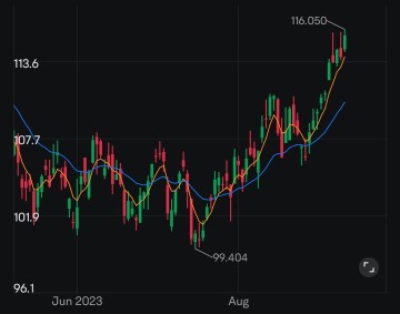 Good Vibes Snapshot Series: Exxon Mobil