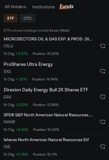 好消息快照系列：Exxon Mobil