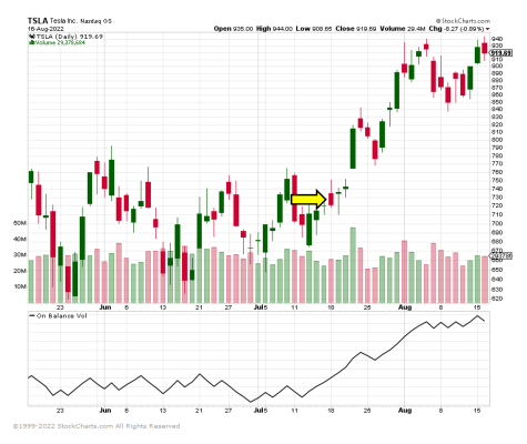 3 Steps On-Balance Volume (OBV) for TSLA