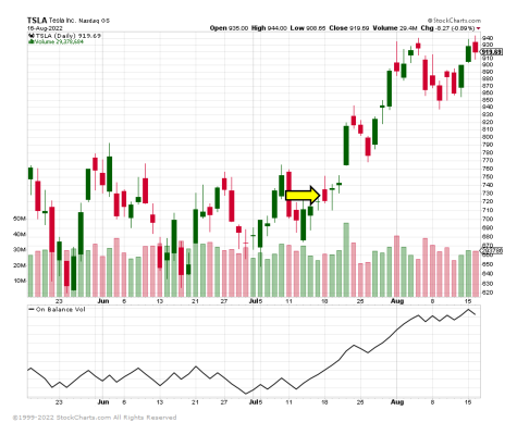 TSLA 的 3 步平衡音量 (OBV)