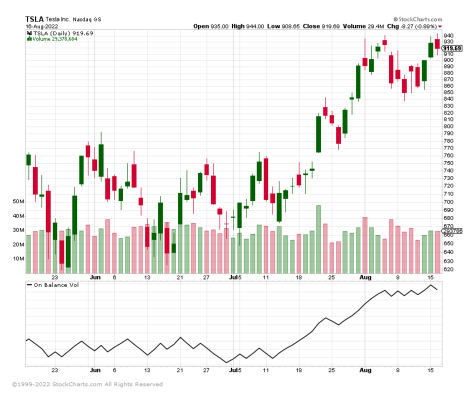 TSLA 的 3 步平衡音量 (OBV)